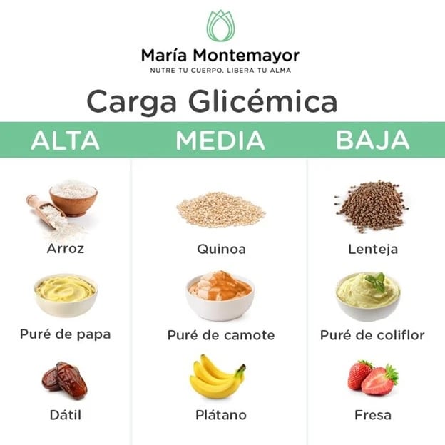 Carga-glicémica-menú-saludable